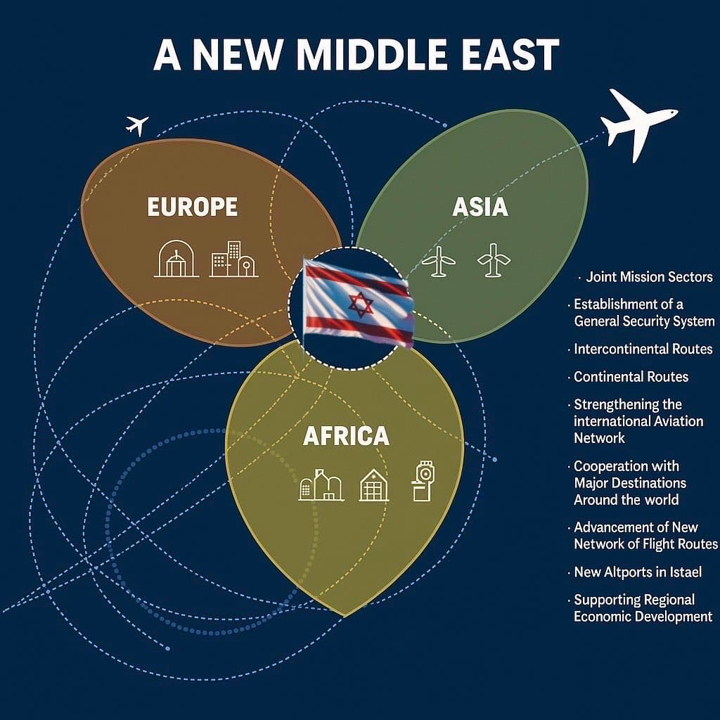 The Abraham Shield system